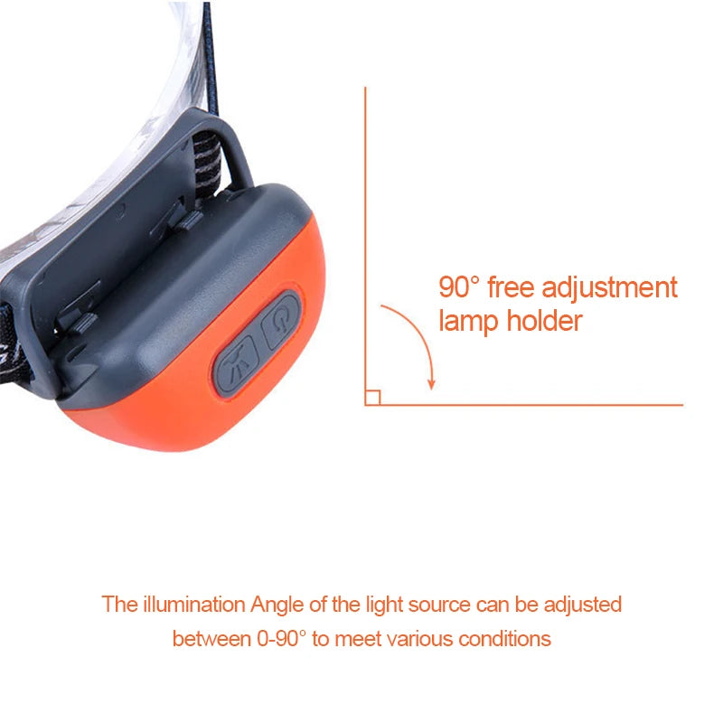Starkes Licht Stirnlampe Mini LED Nachtfischen Leistungsstarke Taschenlampe Stirnlampe Outdoor Wasserdichte Camping Tragbare LED-Sensor-Stirnlampen